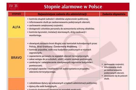 Ilustracja do informacji